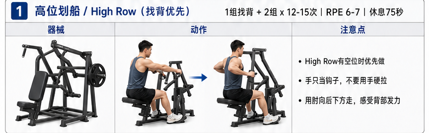 高位划船 High Row 的器械、真人动作示意和动作注意点