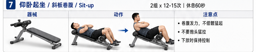 仰卧起坐 / 斜板卷腹 Sit-up 的器械、真人动作示意和动作注意点